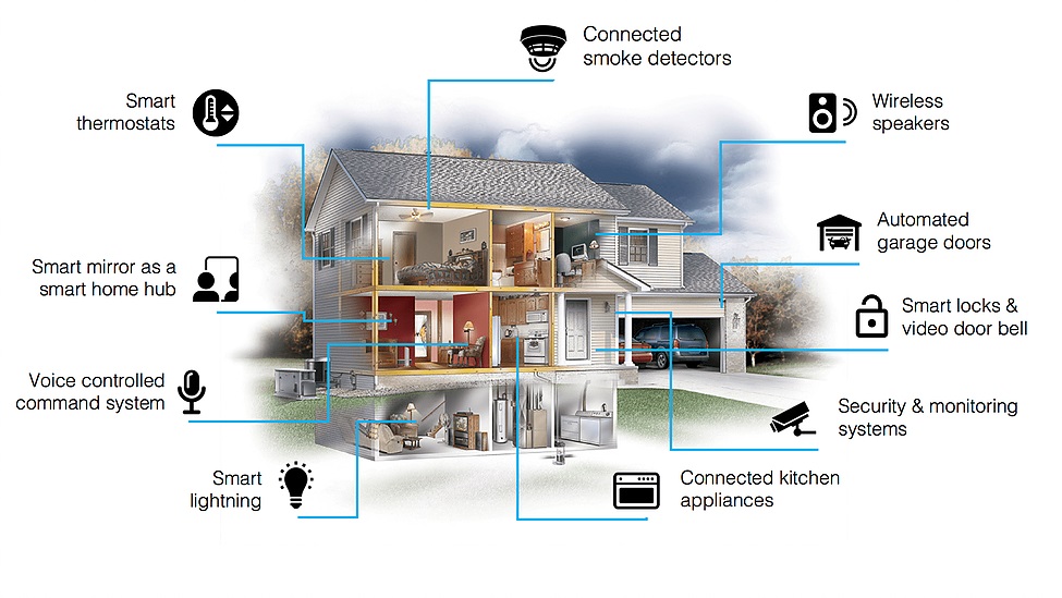 Smart-home-infographic